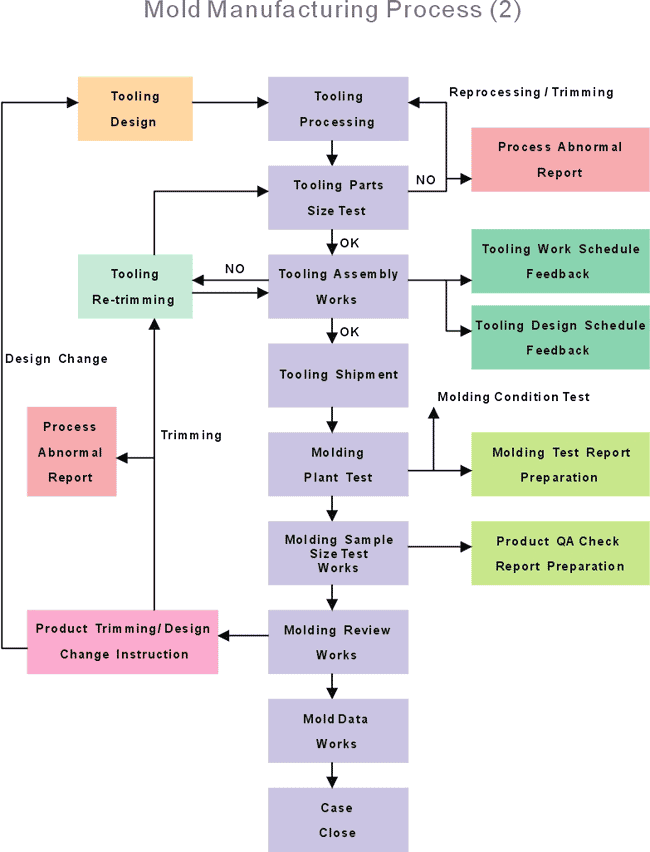 proimages/chart04.gif